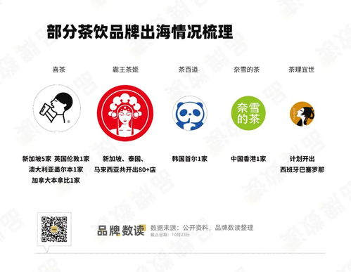喜茶与霸王茶姬试水24小时运营 茶饮品牌开启场景细分新战场