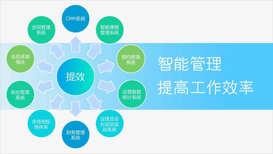 连锁品牌破局之道 智能化管理、O2O拓客与降本增效实战指南