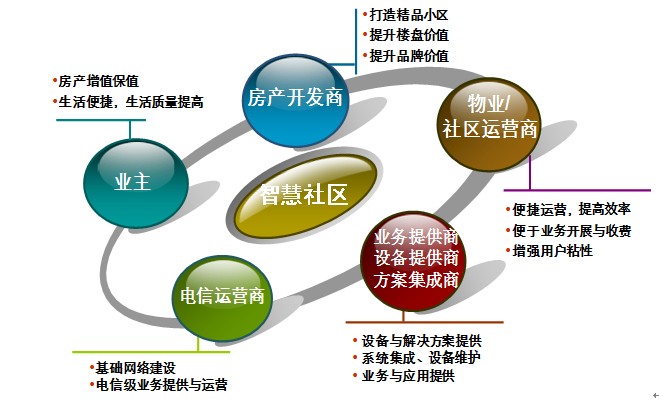 风华正茂科技详解智慧社区建设优势 赋能连锁品牌运营管理新范式