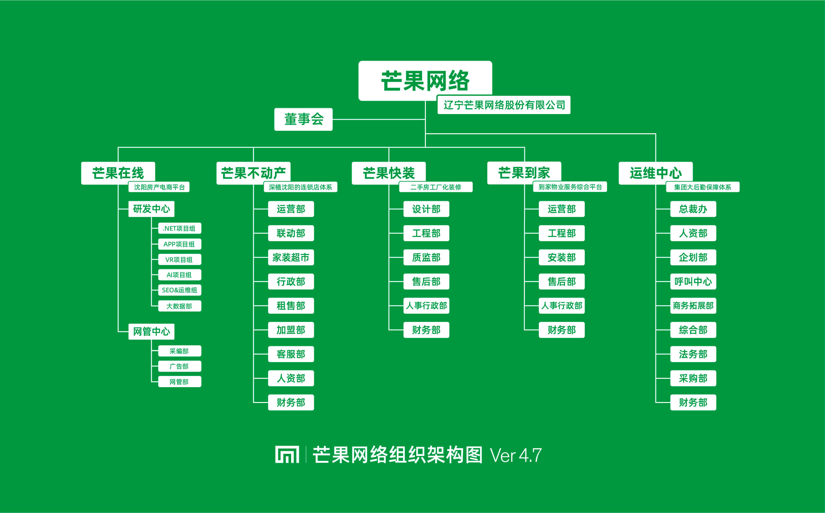 芒果集团连锁品牌运营管理组织架构解析